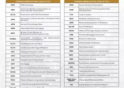 Title Insurance Glossary | Common Abbreviations